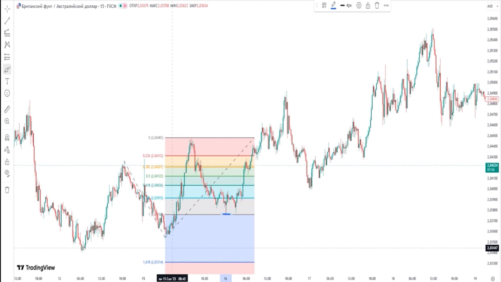Проекция фибоначчи на GBPAUD