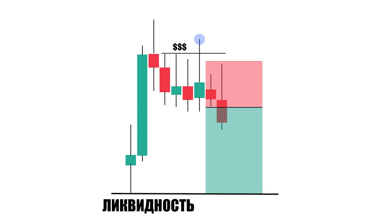 Модель Кэмерона в трейдинге