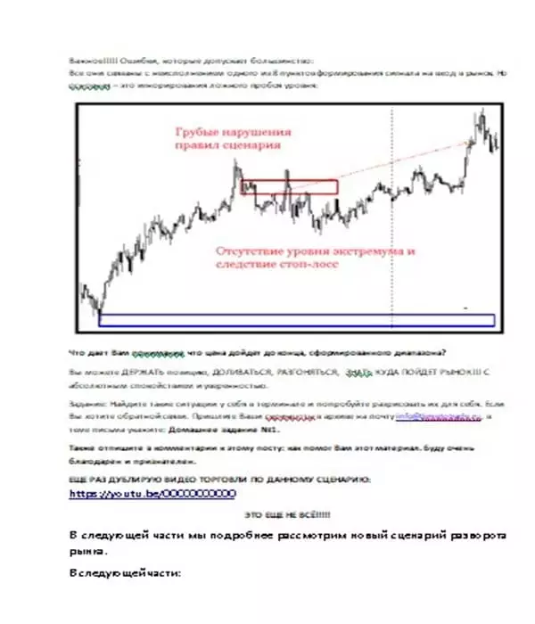 Торговые сценарии на рынке Форекс для прибыльного трейдинга