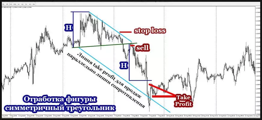 Отработка фигуры симметричный треугольник