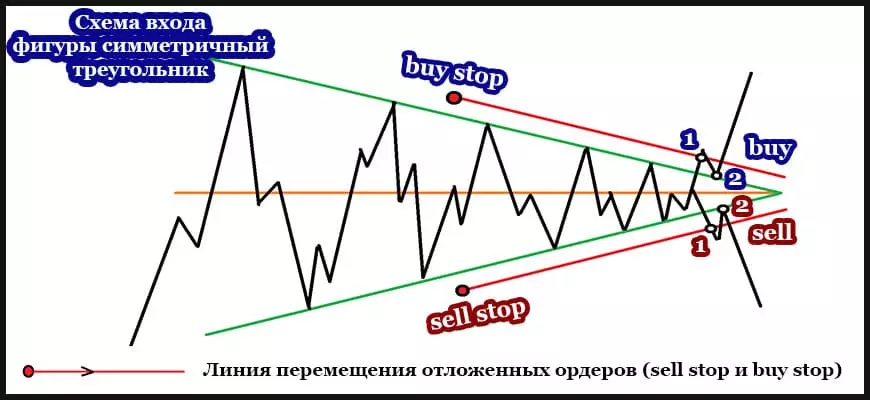 Схема входа симметричного треугольника
