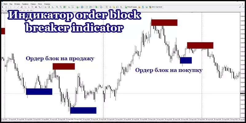 Индикатор order block breaker indicator