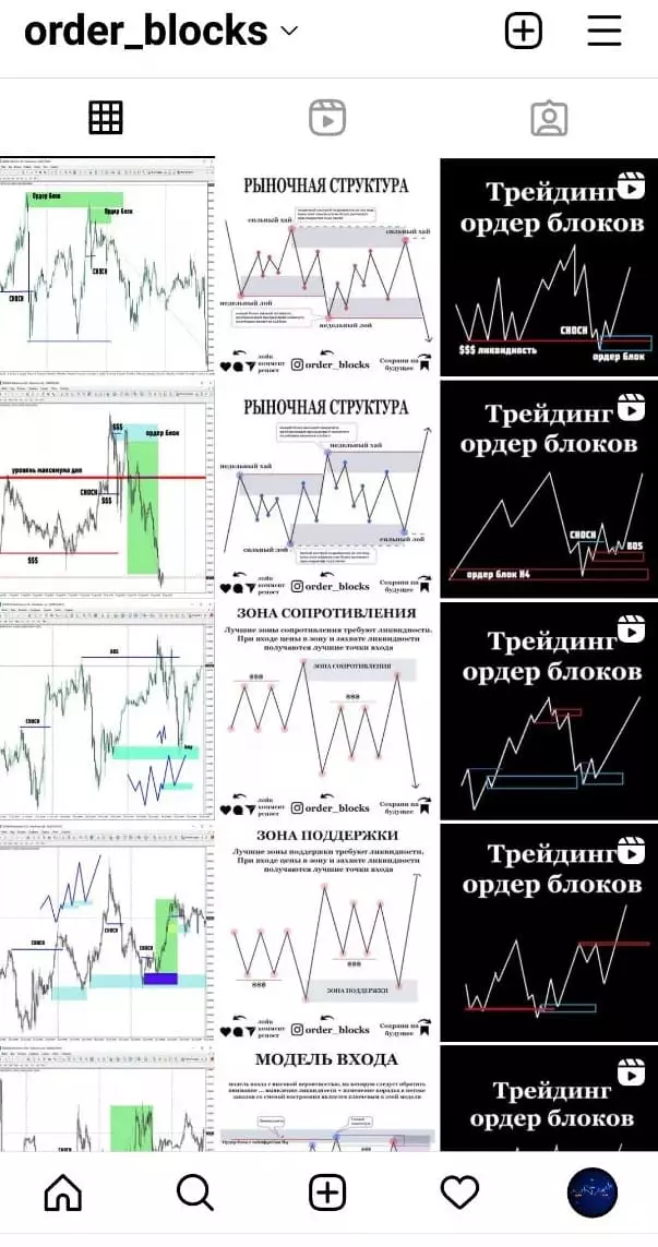 Проект order blocks в инстаграм