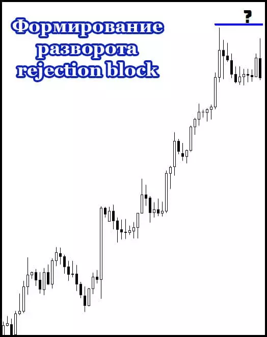 Формирование разворота rejection block